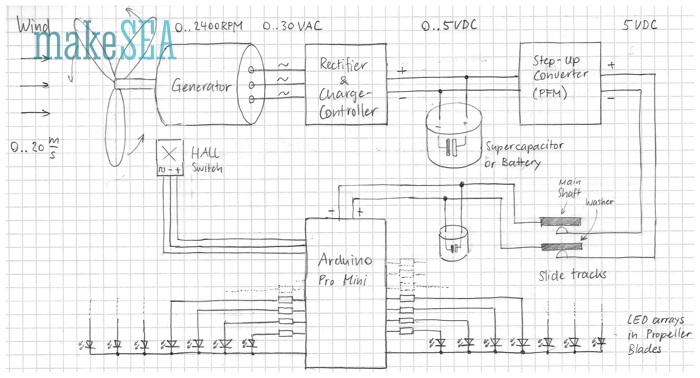 turbine diagram